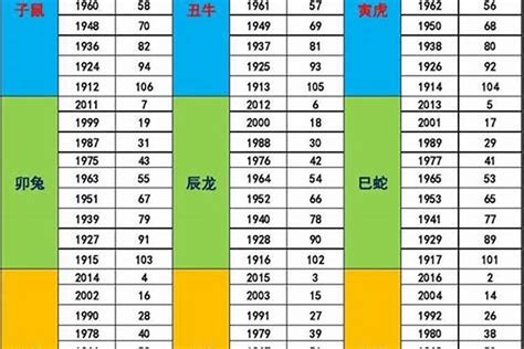 1980年五行屬什麼|1980年命理知多少